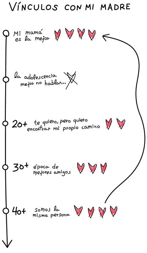 Silbon store
